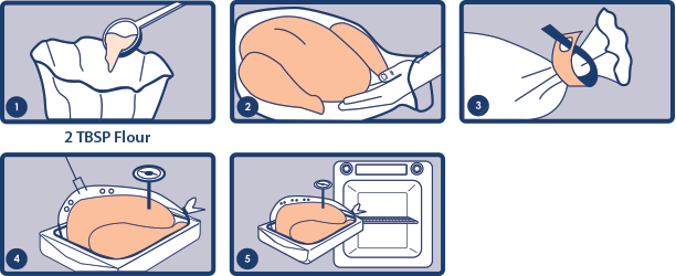 oven-bags-use oven-bags-use