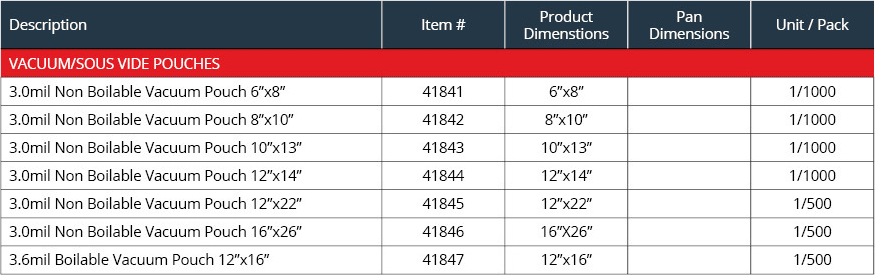 Sous-Vide-Part-Numbers