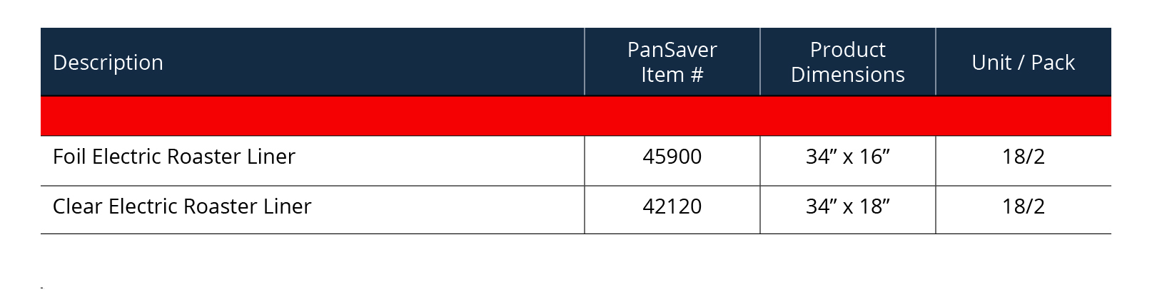 Pan Liner  Pansaver Turkey Oven Bags Cardboard Display