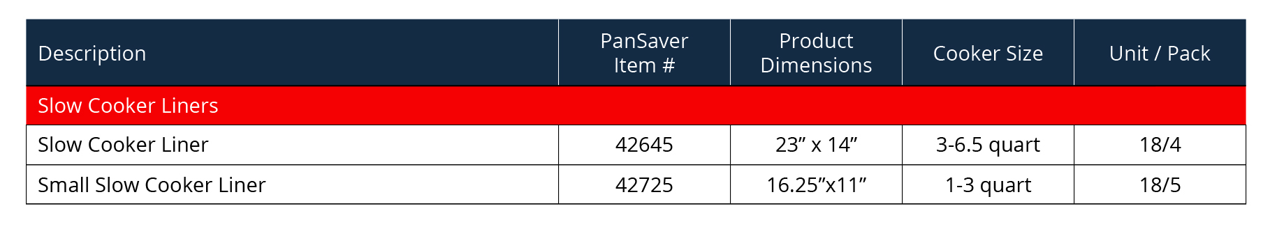 PanSaver Slow Cooker Liners - Disposable Liners with Sure Fit Band for Snug  Fit - Instant Cleanup with No Scrubbing - Fits 3-6.5 Quarts, 4 Count