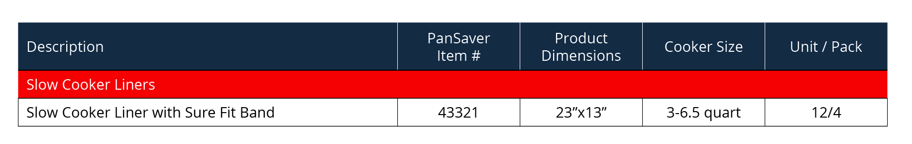 PanSaver Slow Cooker Liners - Disposable Liners with Sure Fit Band for Snug  Fit - Instant Cleanup with No Scrubbing - Fits 3-6.5 Quarts, 4 Count