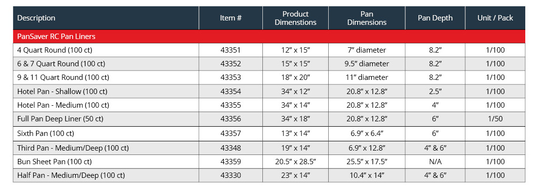 PanSaver RC Parts